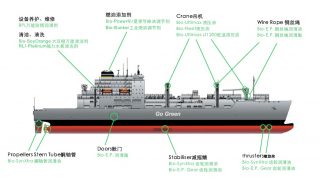 VGP環保船用油應用